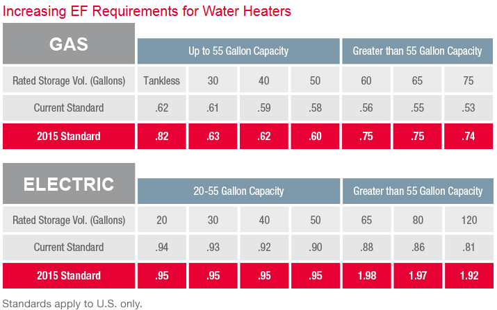 Energy Factor Water Heater Electric 66