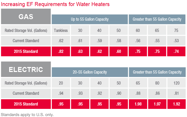  Water Heater Regulation Energy Efficiency 