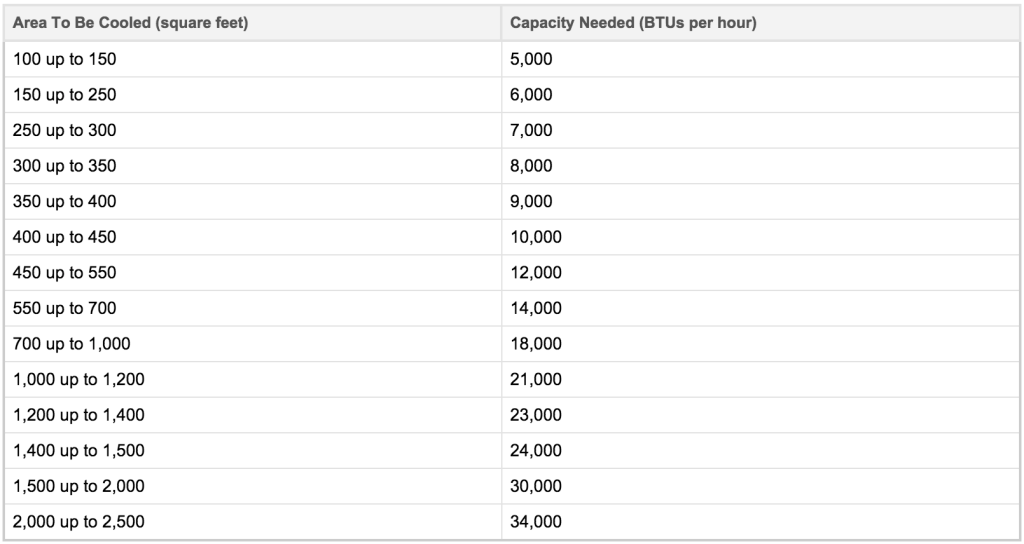DIY troubleshooting air conditioning