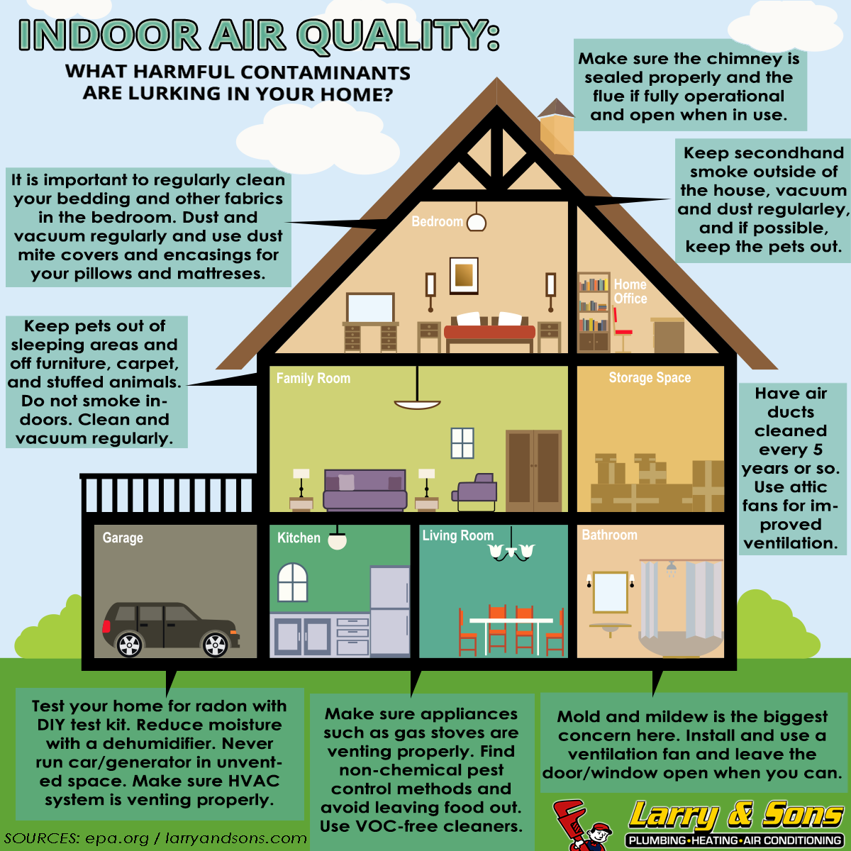 Improve Indoor Air Quality (IAQ) Infographic