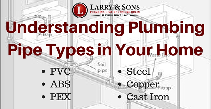 Plumbing Pipe Types