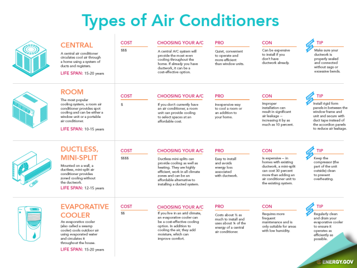 HVAC air conditioning systems