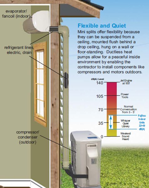 ductless mini-split air conditioning infographic