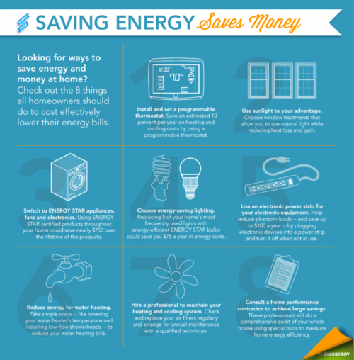 Energy-Efficient Home: Energy and Money Saver Infographic